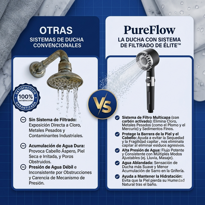 PureFlow FilterMax